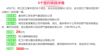 一周核准、中标、开工等风电项目汇总(5.02-5.06)