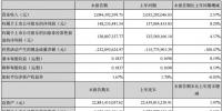 2018Q1净利1.48亿元 中材科技:<font color=