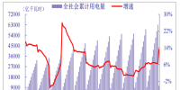 2018年我国电力行业全社会累计用电量、分产业累计用电量分析