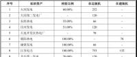 国电、神华组建合资公司已走完内部程序 这些资产将被划入新公司！