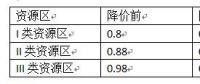 光伏上网电价靴子落地 地面电站价格血拼时代来临