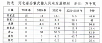 430万千瓦！河北分散式风电规划出台