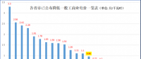 大云网售电观察：上海电力交易市场，何时才能风起云涌？