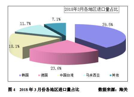 5月多晶硅月评：单多晶需求存差异 多晶硅增速受限制