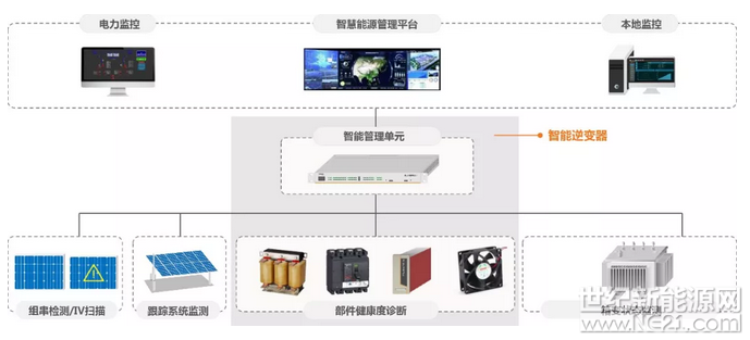 吹响智慧光伏电站号角：现代信息技术为光伏行业赋能