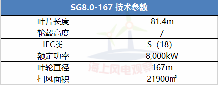 9大风电整机商海上机型技术参数一览