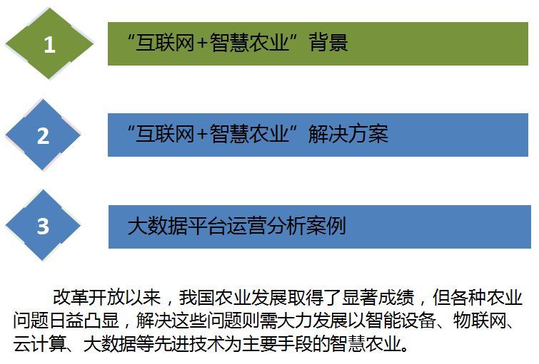 云威榜“互联网+智慧农业”大数据解决方案（第475期）