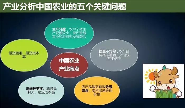 云威榜“互联网+智慧农业”大数据解决方案（第475期）