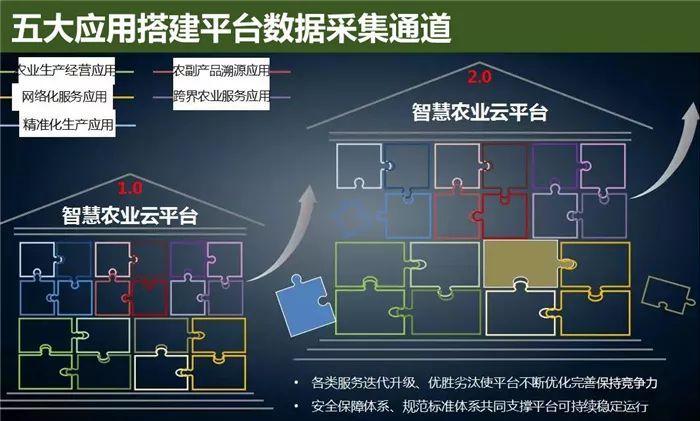 云威榜“互联网+智慧农业”大数据解决方案（第475期）