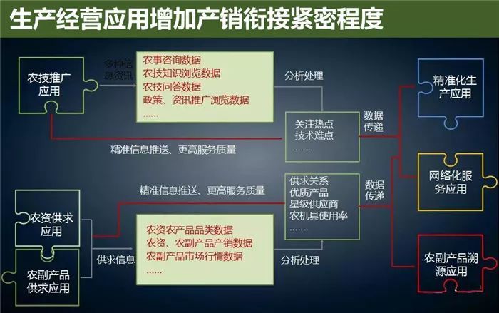 云威榜“互联网+智慧农业”大数据解决方案（第475期）