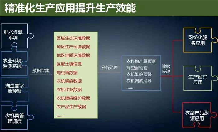 云威榜“互联网+智慧农业”大数据解决方案（第475期）