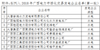 广西2018年电力市场化交易拟准入<font color=