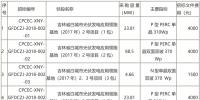 国家电投第二批光伏领跑者项目<font color=