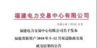 反客为主？福建售电公司交易量首次超越用户！