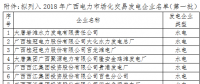 广西2018年电力市场化交易拟准入发电企业公示名单(第一批)