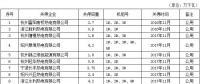 去产能｜浙江2016-2017年淘汰火电机组29台(附名单)