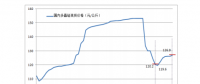 5月多晶硅月评：单多晶需求存差异 多晶硅增速受限制