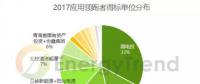 第三批光伏领跑者竞标复盘：单晶超80% 双面技术占比约50%