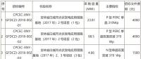 国家电投第二批光伏领跑者项目组件、逆变器招标