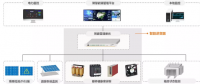 吹响智慧光伏电站号角：现代信息技术为光伏行业赋能