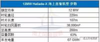 9大风电整机商海上机型技术参数一览