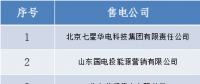 山西跨省售电公司公示结果：新增10家
