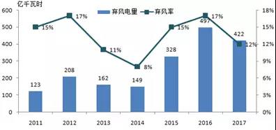 可再生能源电力消纳矛盾和建议