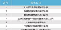 北京新公示13家<font color=