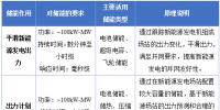 解析<font color=