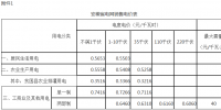 安徽降电价：工商业及输配电价统一降2.42分/千瓦时