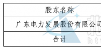 粤电投资1000万组建<font color=