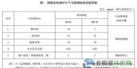 浙江最严《燃煤电厂大气污染物排放标准》出台