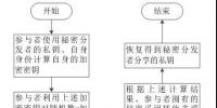 “區(qū)塊鏈與電力市場(chǎng)”回顧