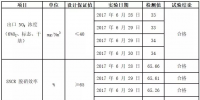 专业 | 组合式脱硝<font color=