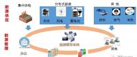 售电公司必须关注的各类能源试点