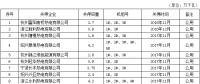  浙江省2016年-2017年电力行业淘汰落后产能关停情况（附名单）