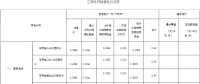 江西降电价：一般工商业电价降低1.6分钱