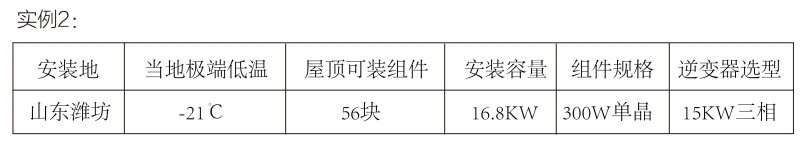 光伏逆变器、组件参数解读与配比要点分析