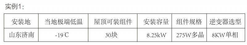 光伏逆变器、组件参数解读与配比要点分析