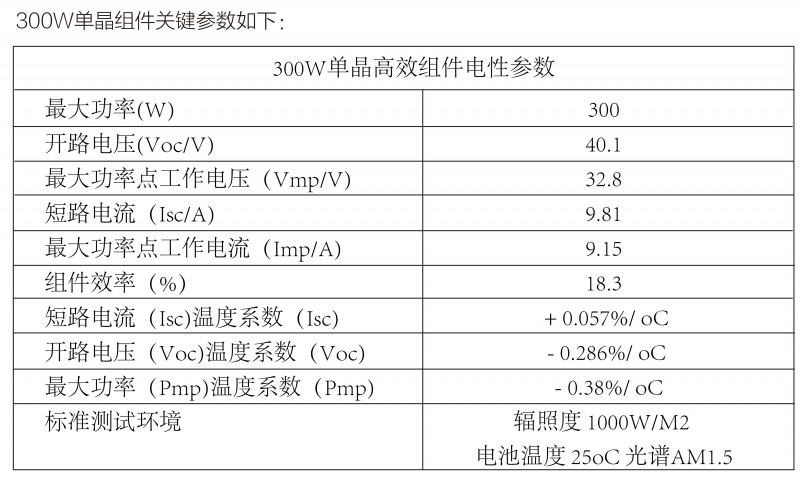 光伏逆变器、组件参数解读与配比要点分析