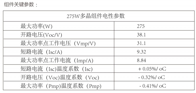 光伏逆变器、组件参数解读与配比要点分析