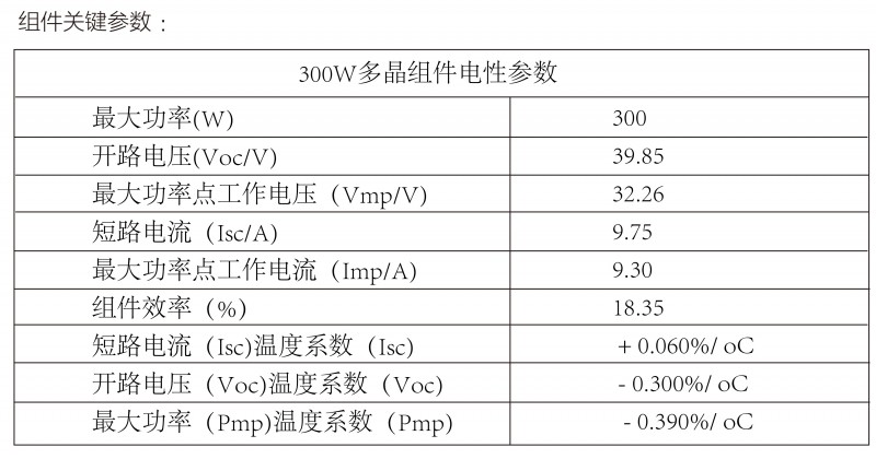 光伏逆变器、组件参数解读与配比要点分析