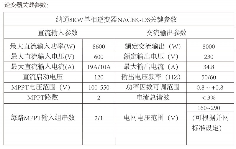 光伏逆变器、组件参数解读与配比要点分析