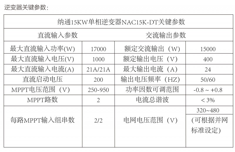 光伏逆变器、组件参数解读与配比要点分析