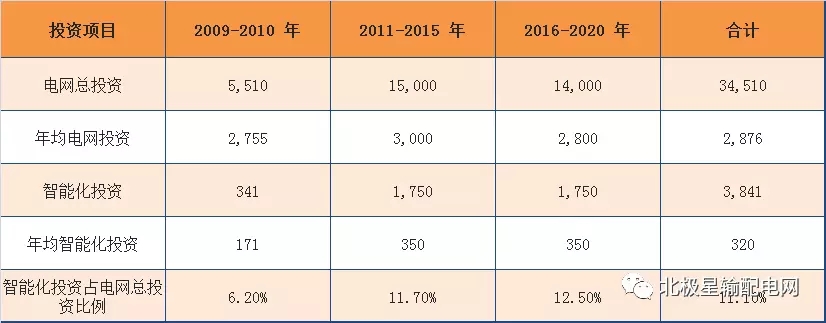 2017年度十大智能电网相关上市企业营收、净利情况