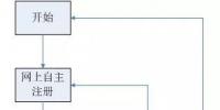 實用帖|<font color=