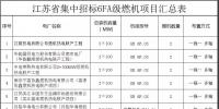 江苏省8个6FA级燃机分布式项目集中招标