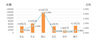 能源局通报2017年四季度电力辅助服务情况