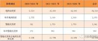 2017年度十大智能电网相关上市企业营收、净利情况