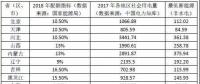 由可再生能源电力配额看新能源发展空间